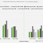 NVIDIA iki açık kaynaklı ASR modelini yükseltiyor