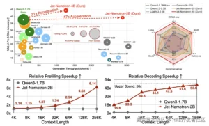 NVIDIA, performans ve verimlilikte çığır açan Jet-Nemotron serisi küçük modellerini piyasaya sürdü