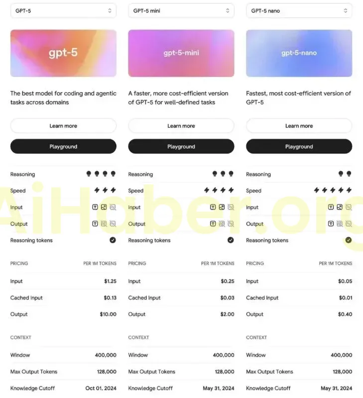 GPT-5 ‘de Yeni Ses Modu Özellikleri ve Yenilikleri