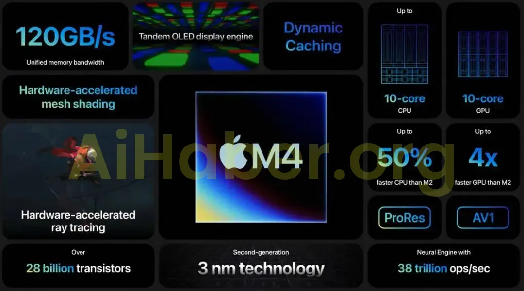 iPhone 17’nin AI Özellikleri Bir Kez Daha Gecikebilir: Apple neden satın almaları düşünmüyor?