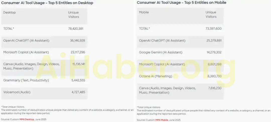 AI Dünyasında Son Gelişmeler: Copilot, OpenAI, Shein ve Daha Fazlası