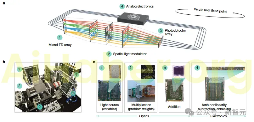 Microsoft optik bilgisayarında çığır: hız ve enerji verimliliğinde 100 katı aşkın iyileşme