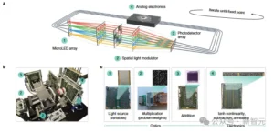Microsoft optik bilgisayarında çığır: hız ve enerji verimliliğinde 100 katı aşkın iyileşme