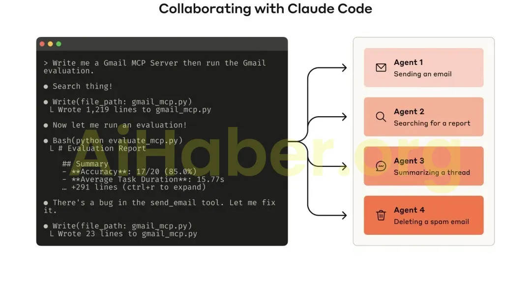 Claude, verimli yapay zeka araçları oluşturmak için temel metodolojiyi paylaşıyor