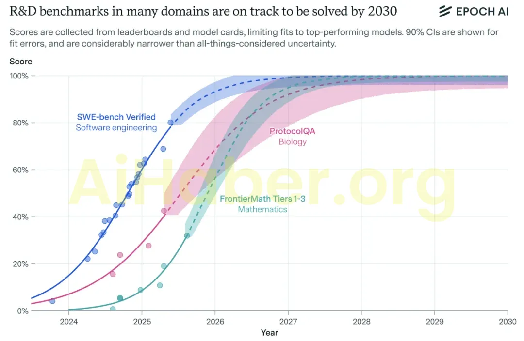 Elon Musk’un Önerdiği Ai Raporu