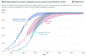 Elon Musk’un Önerdiği Ai Raporu