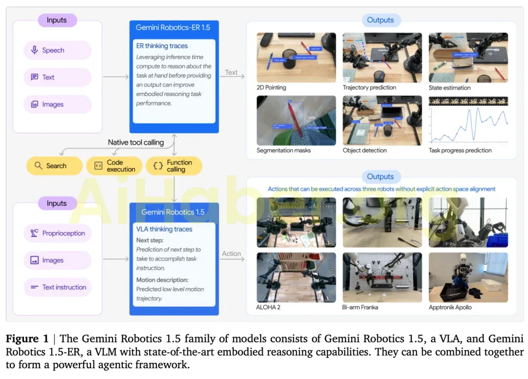 Google DeepMind tarafından oluşturulan ilk somutlaştırılmış akıl yürütme modeli yayınlandı