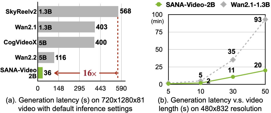 Nvidia, MIT ve diğerleri video yapay zeka devrimini başlattı 77 10d6c849bbc907821c4df49a16541f341760880601989.webp