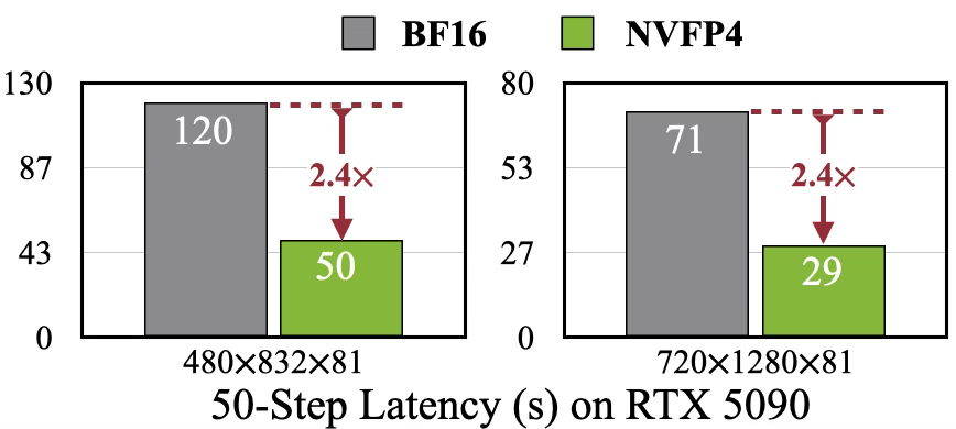 Nvidia, MIT ve diğerleri video yapay zeka devrimini başlattı 93 153e9ed81be4d4b7db2362dda44c3b831760880601993.webp