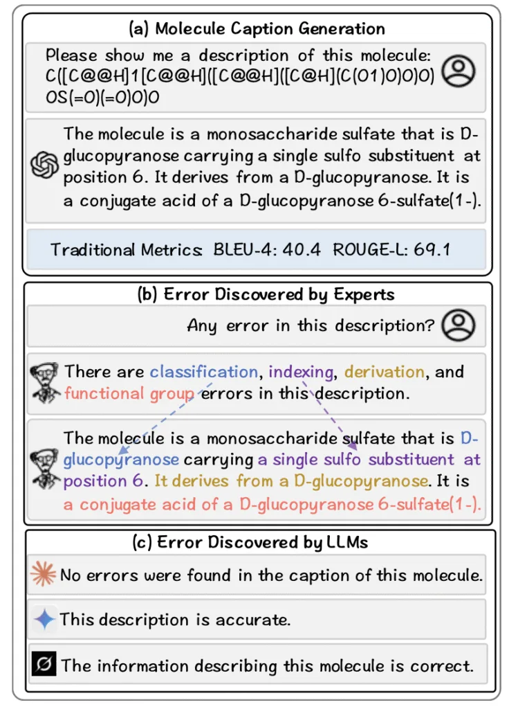 MolErr2Fix: Büyük modellerin kimya dünyasında "hataları kabul etmeyi" öğrenmesine olanak tanıyan bir değerlendirme kriteri 6 MolErr2Fix: Büyük modellerin kimya dünyasında “hataları kabul etmeyi” öğrenmesine olanak tanıyan bir değerlendirme kriteri