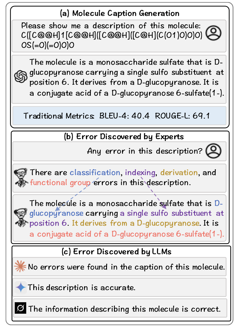 MolErr2Fix: Büyük modellerin kimya dünyasında “hataları kabul etmeyi” öğrenmesine olanak tanıyan bir değerlendirme kriteri