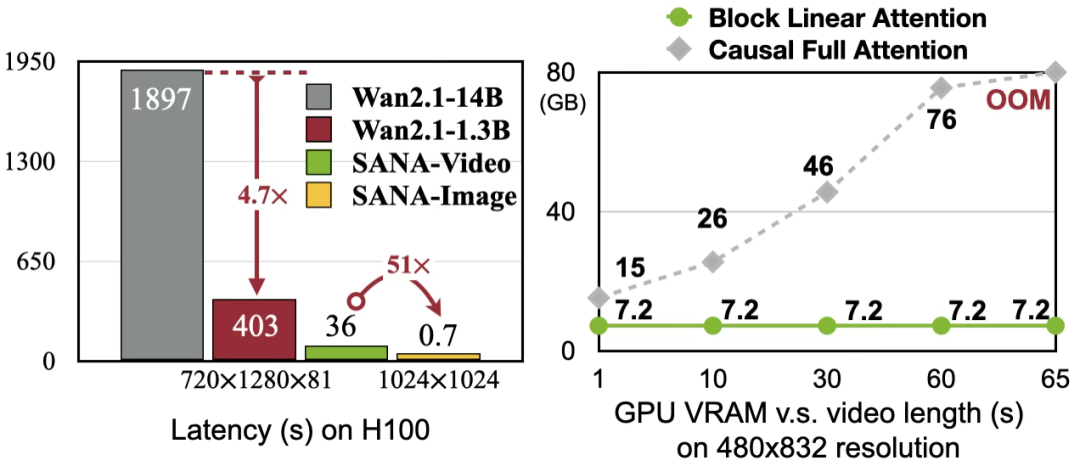 Nvidia, MIT ve diğerleri video yapay zeka devrimini başlattı 75 3124ce9a19613312b73c069df7eaaa9c1760880601989.webp