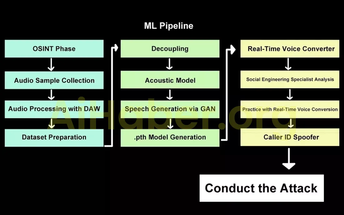 Yapay zeka gerçek zamanlı sesli deepfake teknolojisi çığır açıyor, dolandırıcılık başarı oranı %100’e yaklaşıyor
