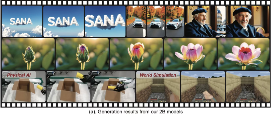 Nvidia, MIT ve diğerleri video yapay zeka devrimini başlattı 72 47d431949e2a875e85ef9abce12e9bee1760880601988.webp