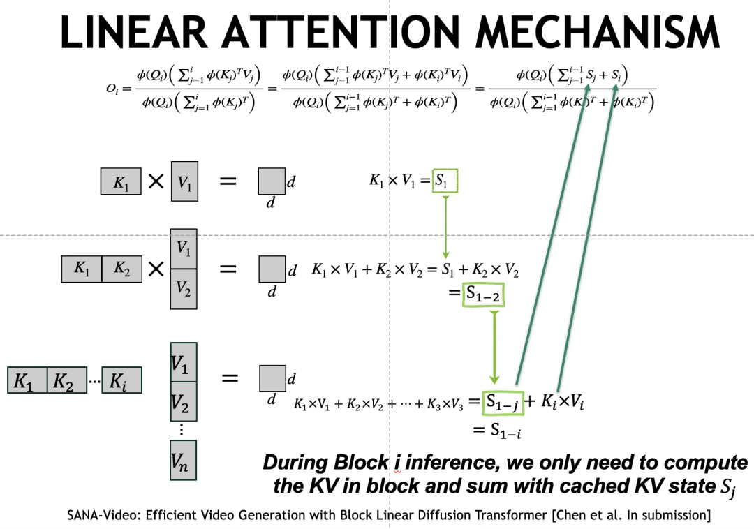 Nvidia, MIT ve diğerleri video yapay zeka devrimini başlattı 82 57106af61fa2b4e1e33d5348355b0e011760880601990.webp