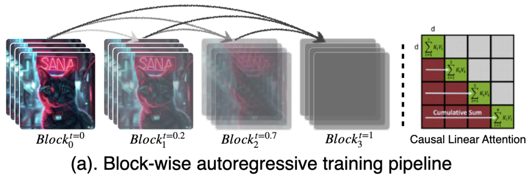 Nvidia, MIT ve diğerleri video yapay zeka devrimini başlattı 81 58fe60b5d13347776b25e85efcd8073f1760880601990.webp
