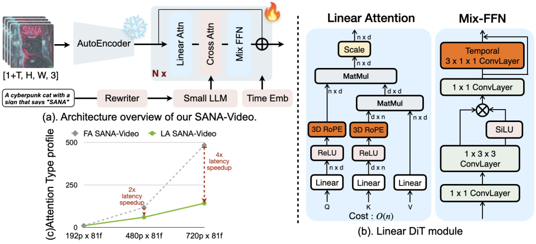 Nvidia, MIT ve diğerleri video yapay zeka devrimini başlattı 80 954f2d5190fb80efba9330d99311e5f61760880601990.webp
