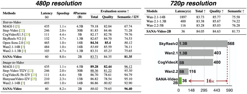 Nvidia, MIT ve diğerleri video yapay zeka devrimini başlattı 88 9da790e0f99d8db35904fd16233b73541760880601992.webp