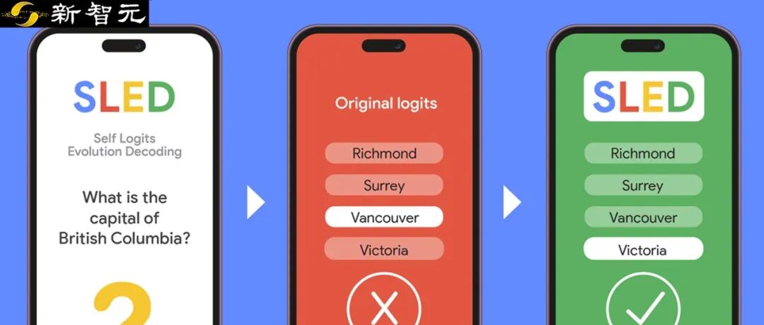 Google’ın SLED Çalışması, Yapay Zekâ Halüsinasyonlarını Yeniden Tanımlıyor
