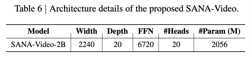 Nvidia, MIT ve diğerleri video yapay zeka devrimini başlattı 79 b12da69bb02d3726236f7740aa2abd7b1760880601990.webp