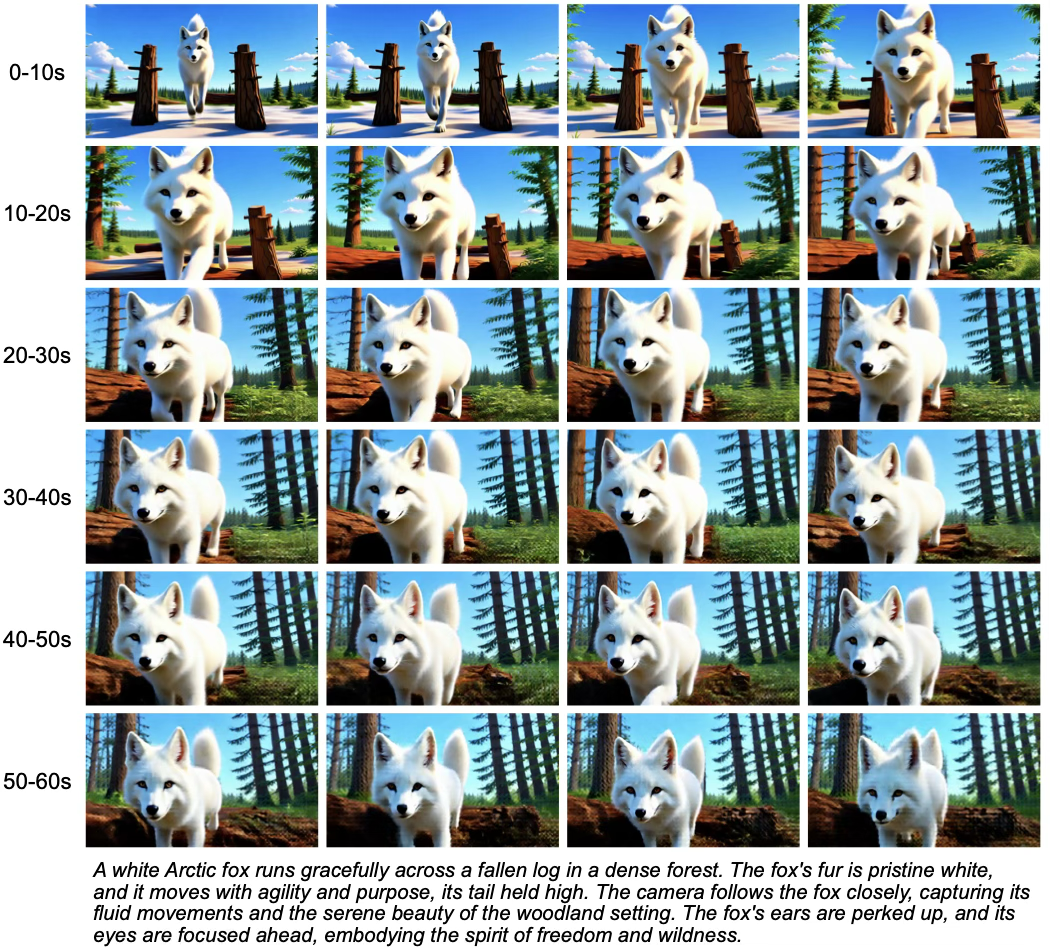 Nvidia, MIT ve diğerleri video yapay zeka devrimini başlattı 91 b5febeef4e71f6b876e335fd991d2fae1760880601992.webp