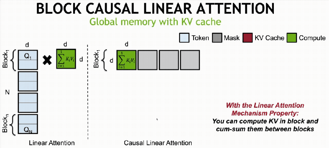 Nvidia, MIT ve diğerleri video yapay zeka devrimini başlattı 84 d8d405761e2ab4ae6b924dc95502557f1760880601991.webp