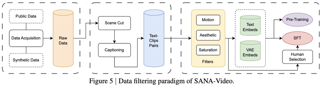 Nvidia, MIT ve diğerleri video yapay zeka devrimini başlattı 86 dd5b71e375dc1c3c1d03fb03d324844f1760880601991.webp