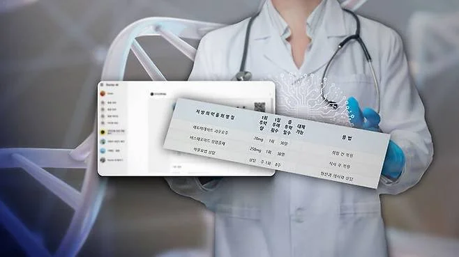 AI ile Reçete Skandalı: 30’lu Yaşlardaki Site Sahibi Savcılığa Sevk Edildi 2 AI ile Reçete Skandalı: 30’lu Yaşlardaki Site Sahibi Savcılığa Sevk Edildi