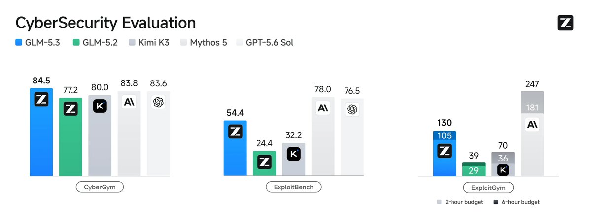 Anthropic zihin virusleri benchmark sonuclari