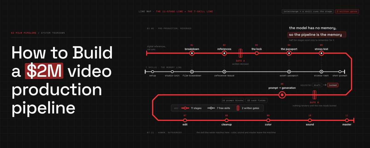 Claude Code Projects Anthropic Isbirligi