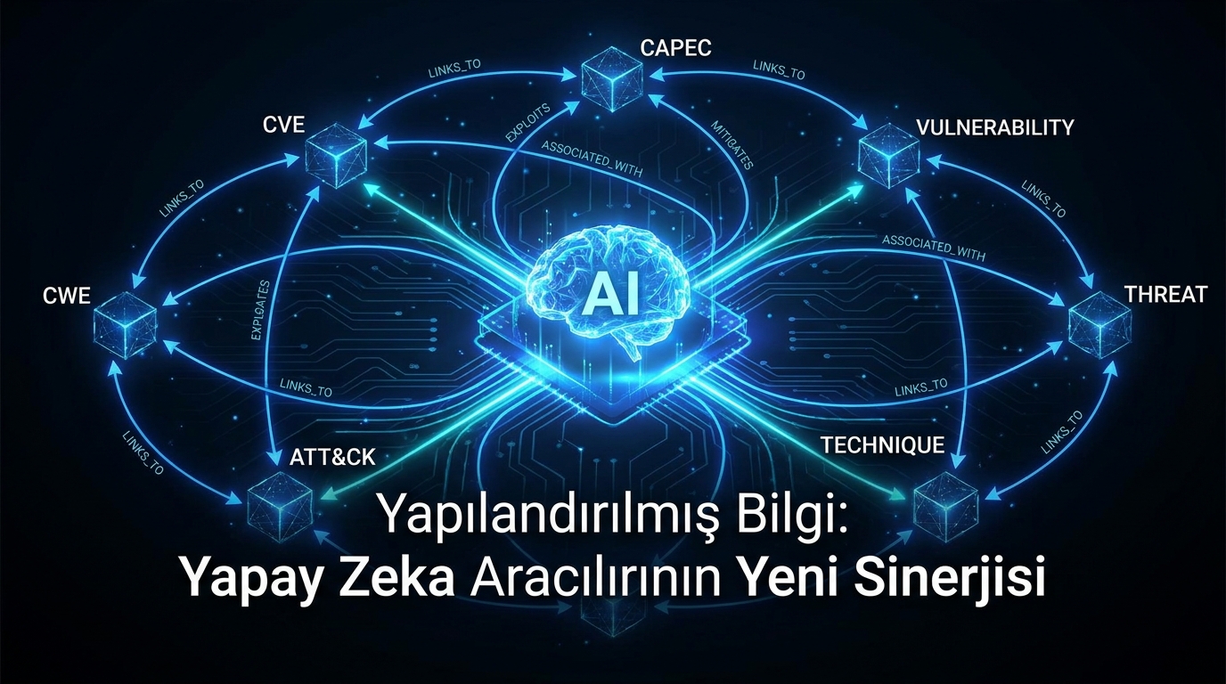 CTIFoundry yapay zeka aracı performansı - yapılandırılmış bilgi grafiği görselleştirmesi