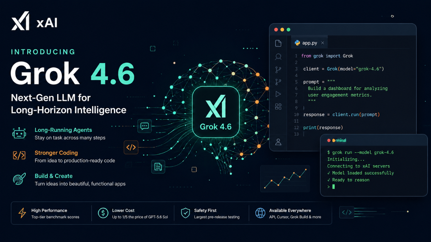 Grok 4.6 benchmark sonuclari