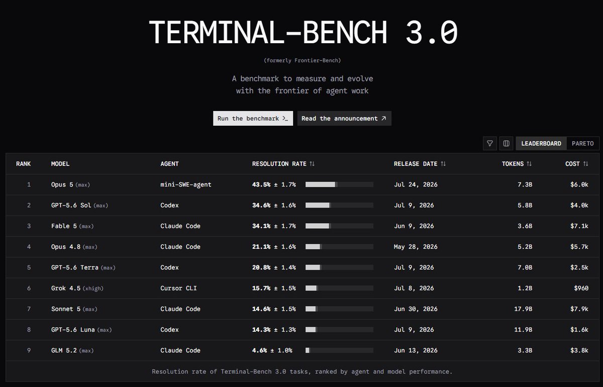 Terminal-Bench 3.0 Claude Opus 5 Max benchmark sonuclari
