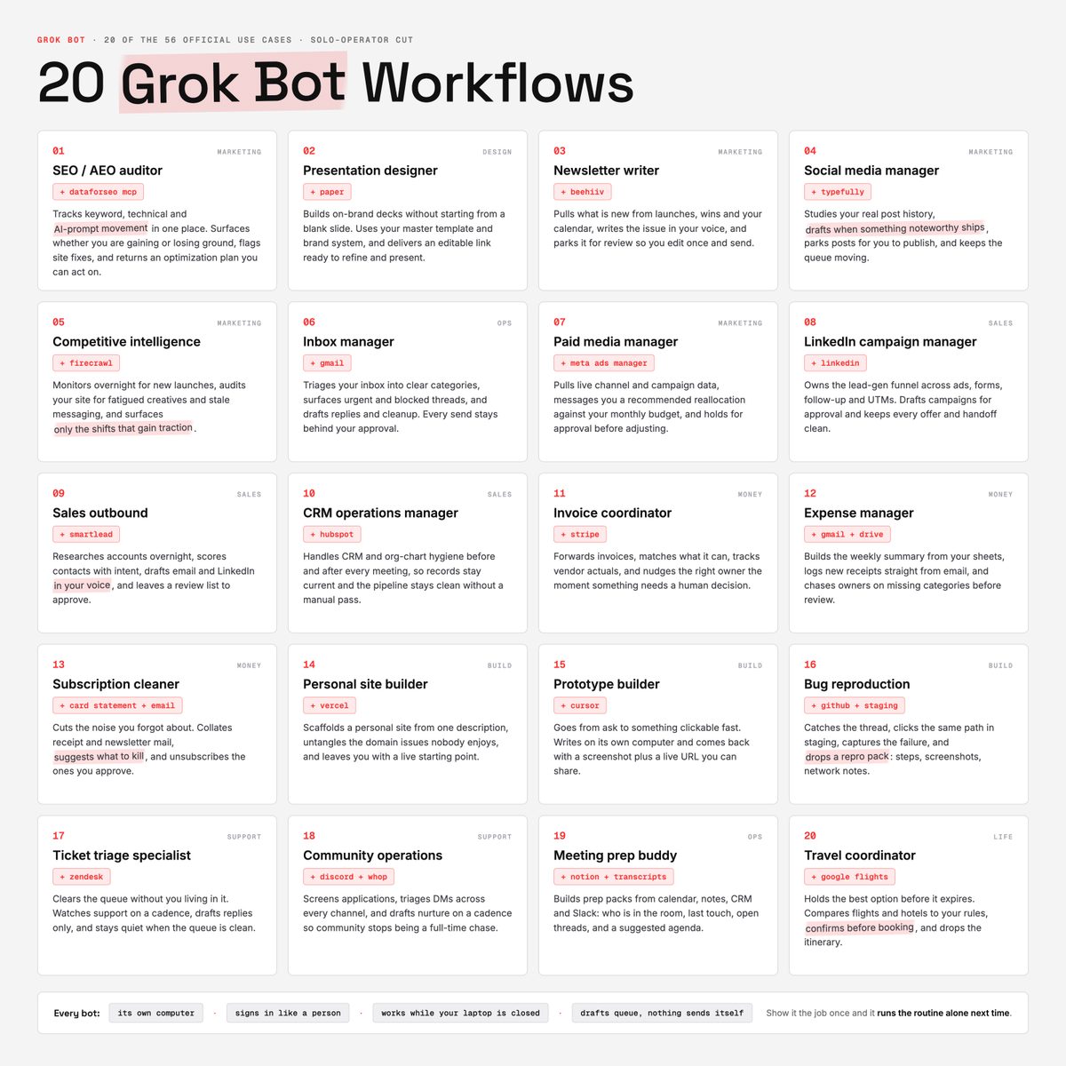 Grok Bot workflow otomasyon